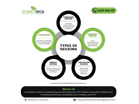 5 Types of Decking - Greenleaf Garden & Landscaping Interior Design Mood Board by GreenleafGardenLandscaping on Style Sourcebook