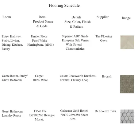 Module 7 Interior Design Mood Board by Thayna Alkins-Morenzie on Style Sourcebook