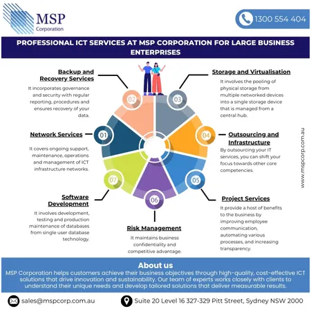 Tailored ICT Solutions for Large Businesses: MSP Corporation Interior Design Mood Board by mspcorpau on Style Sourcebook
