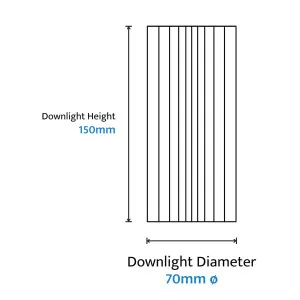Calibo Canary Fluted 150mm Surface Mounted Downlight - Brass by Calibo, a Lighting for sale on Style Sourcebook