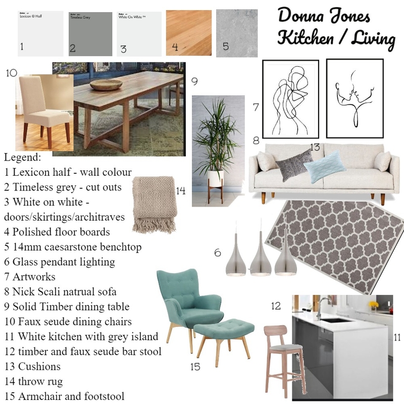 Donna Jones Mood Board by KellZam on Style Sourcebook