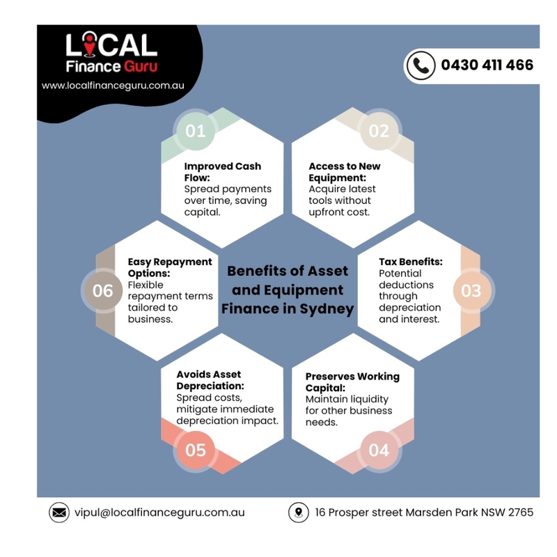 Asset and Equipment Financing at Best Rates in Sydney Mood Board by localfinanceguru on Style Sourcebook
