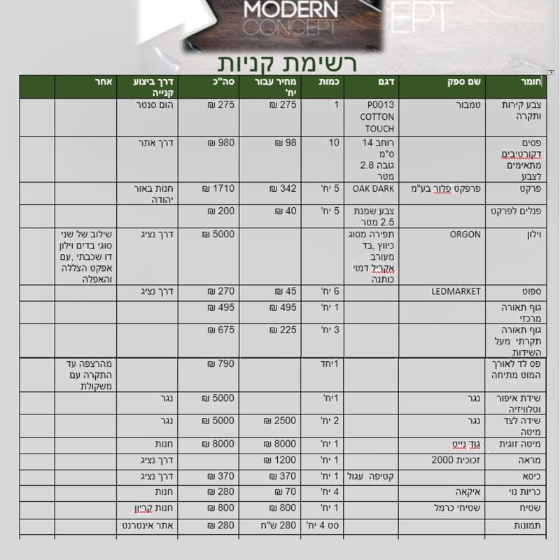 רשימת קניות Mood Board by olgajehuda on Style Sourcebook